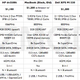 Image for article titled The Truth About the Apple Tax